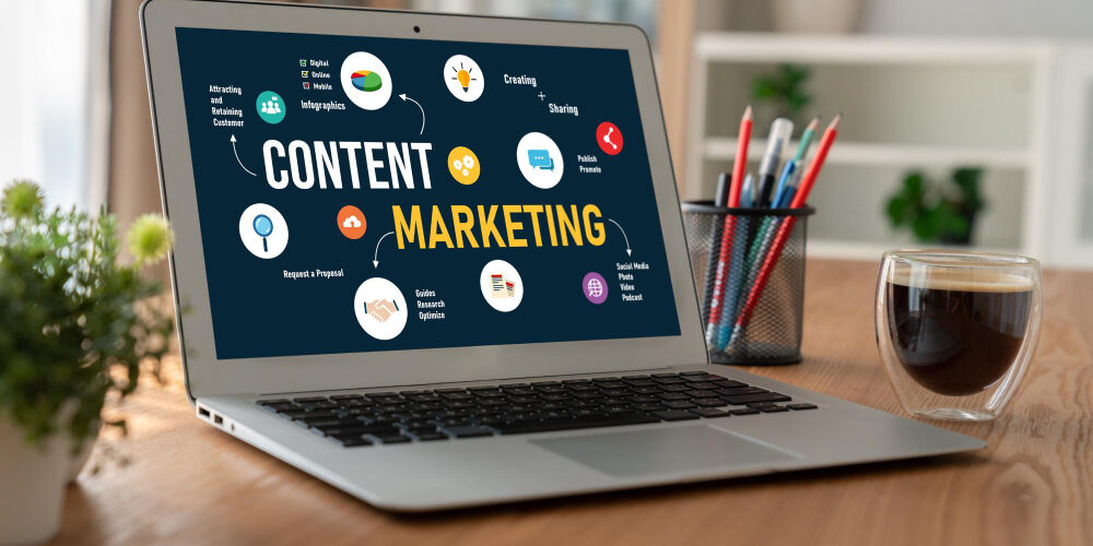 Our Content Marketing Process