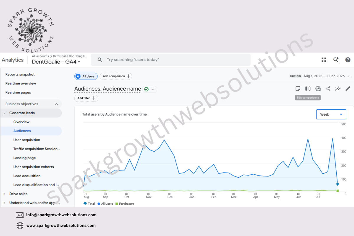 The 12-month audience trend