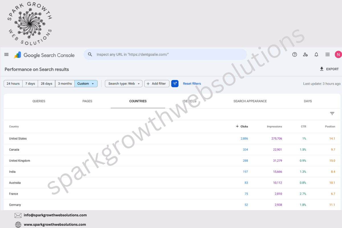 search-console-country