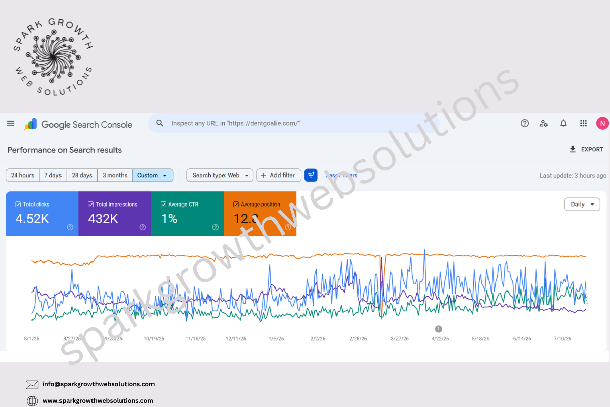 Search performance overview