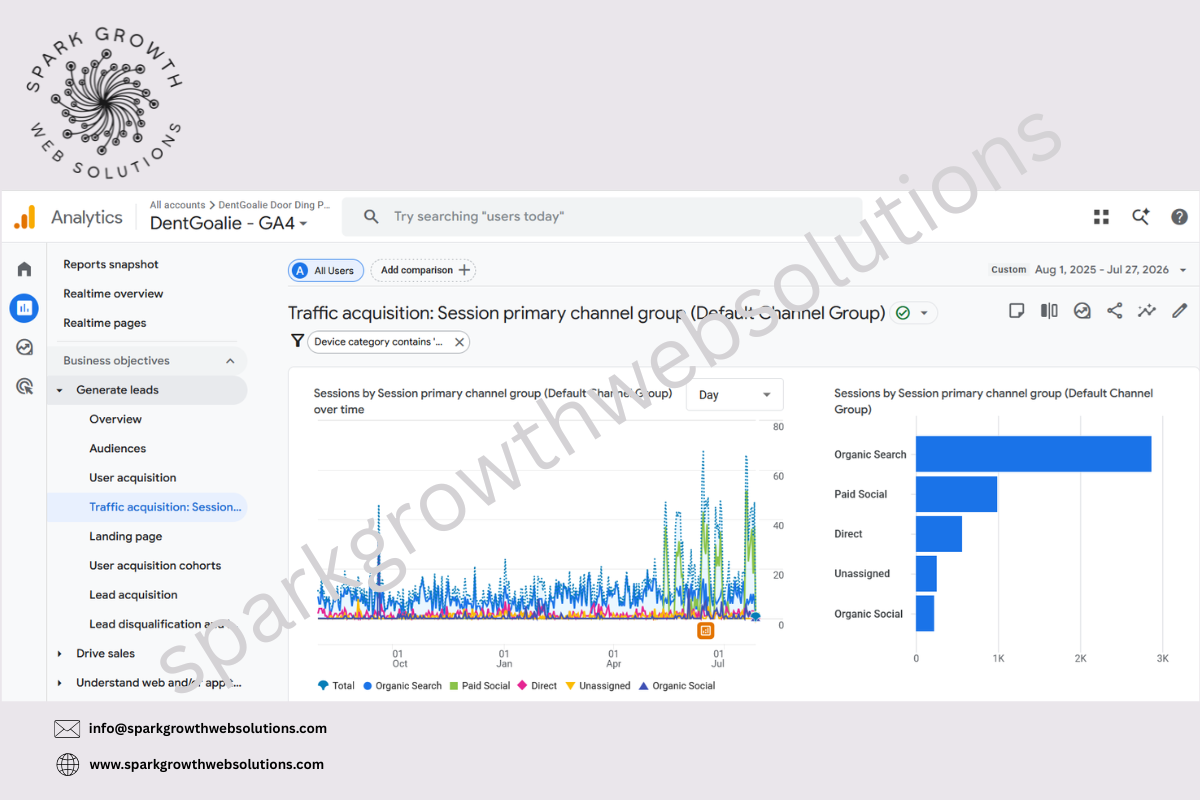 Organic Search