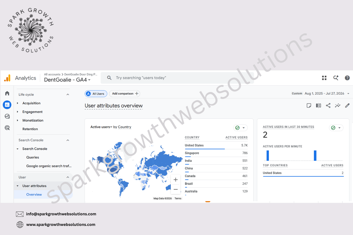 Active users by country confirm the US-first targeting is working